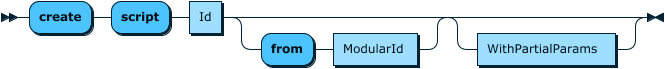 create script grammar