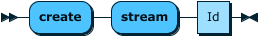 create stream grammar