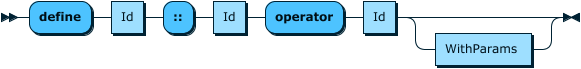 operator definition grammar