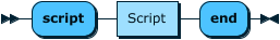 embedded script grammar