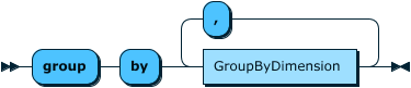 group by grammar