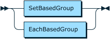 group by dimensions grammar