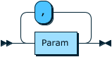 params grammar