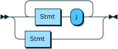 query grammar