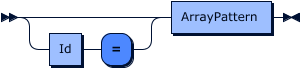 array case grammar