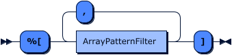 array pattern grammar