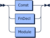 module grammar