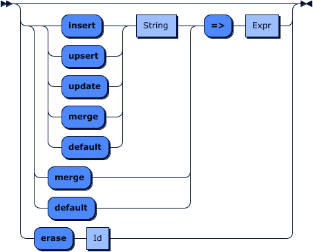 patch operation grammar