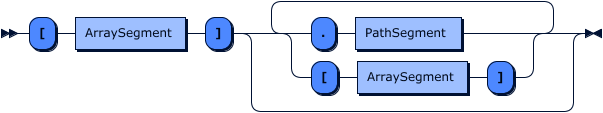 qualified segment grammar