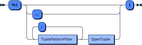 tuple pattern grammar